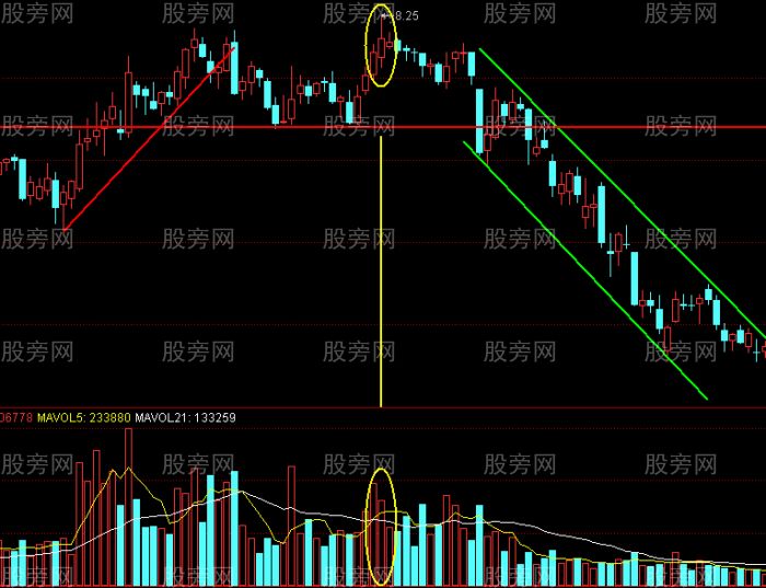 陽線跛腳形的含義與經典案例 陽線跛腳形的含義與經典案例