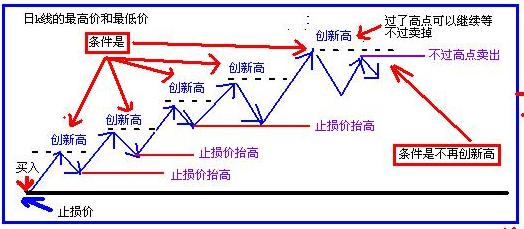 比較好用的實戰技巧