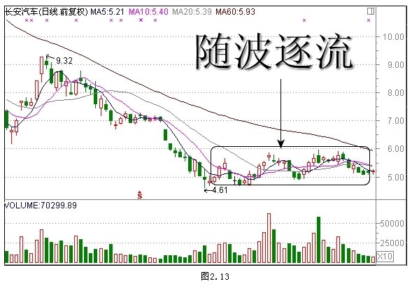 經典K線組合形態解析 經典K線組合形態解析