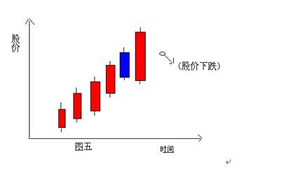 K線分解組合圖表 K線分解組合圖表