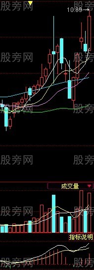 MACD金叉兩線技巧