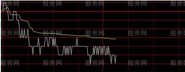 主力是怎樣讓散戶割肉的 主力是怎樣讓散戶割肉的