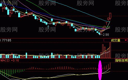 牛股的基本面和技術面共同特點 牛股的基本面和技術面共同特點