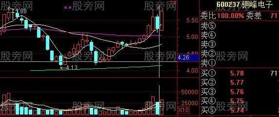 股票賺錢形態圖譜