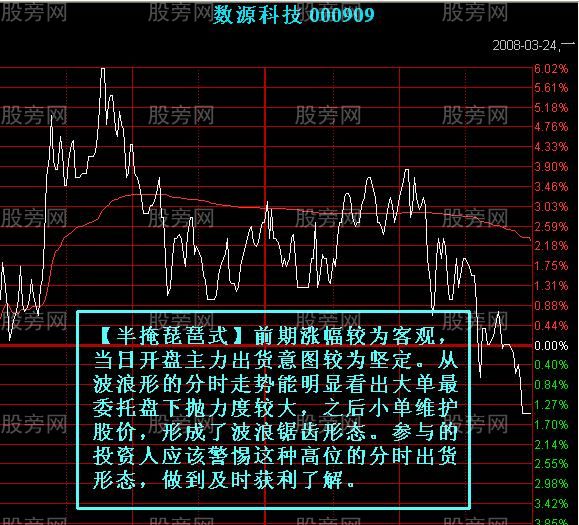 7種主力出貨的分時圖形 7種主力出貨的分時圖形