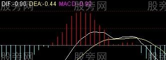 迅速上漲的空中加油形態 迅速上漲的空中加油形態