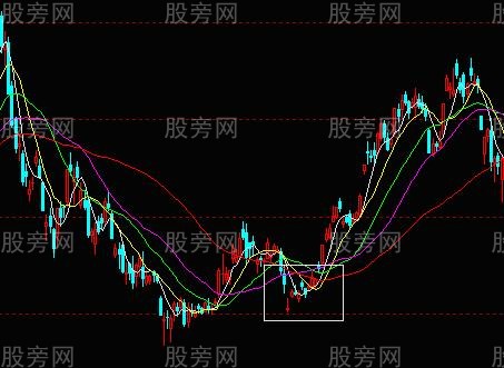 低風險高勝算入場點 低風險高勝算入場點