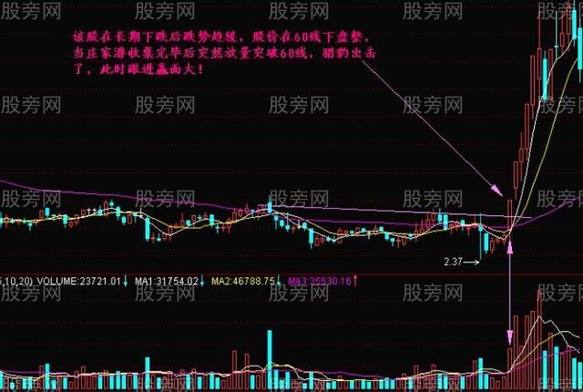 獵豹出擊短線戰法 獵豹出擊短線戰法