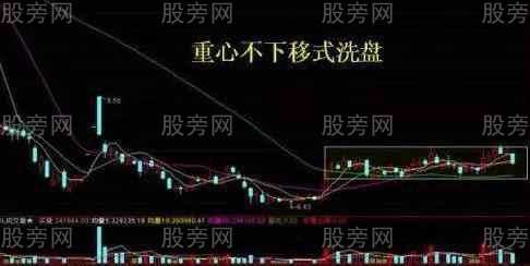 主力洗盤和出貨的辨別 主力洗盤和出貨的辨別