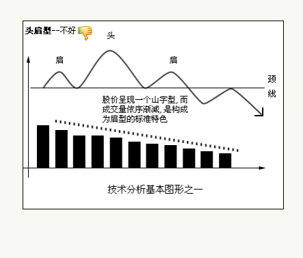 八種技術分析基本圖形