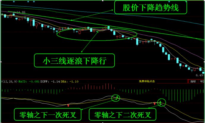 MACD研究與運用 MACD研究與運用