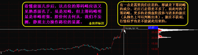 如何看籌碼峰 如何看籌碼峰