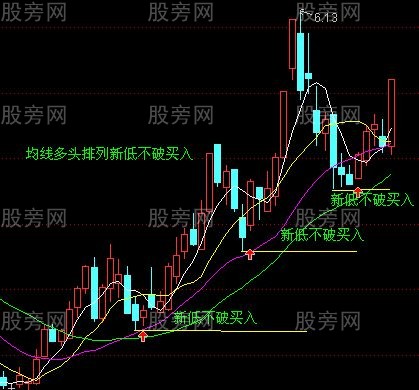 均線買入法30圖 均線買入法30圖