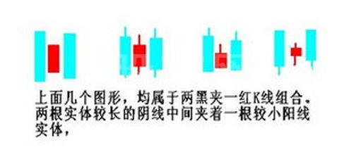 新手必學的K線基本知識 新手必學的K線基本知識