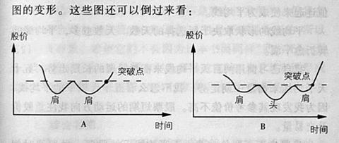 股票技術分析的基本知識 股票技術分析的基本知識