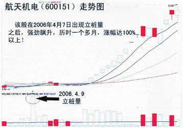立樁量抓黑馬 立樁量抓黑馬