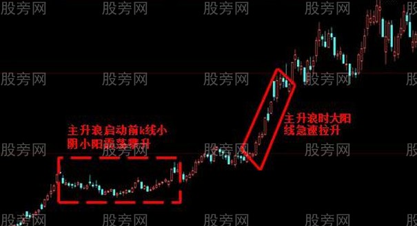 個股抓住主升浪的要點 個股抓住主升浪的要點