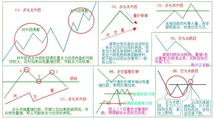 成交量詳細講解(圖) 成交量詳細講解(圖)