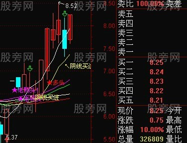 超級的好漲停回調陰線買 超級的好漲停回調陰線買