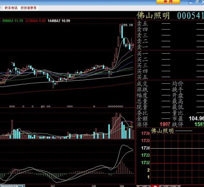 均線多頭排列選股法 均線多頭排列選股法