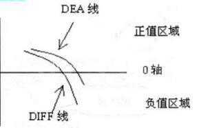 MACD絕密炒股法 MACD絕密炒股法