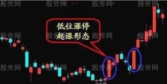 散戶必知的主力洗盤技巧 散戶必知的主力洗盤技巧