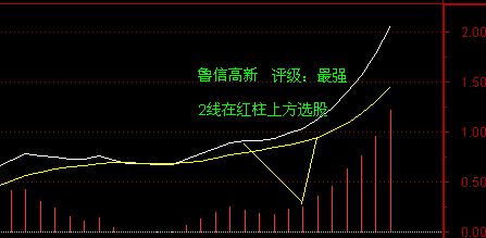 MACD選強勢股 MACD選強勢股