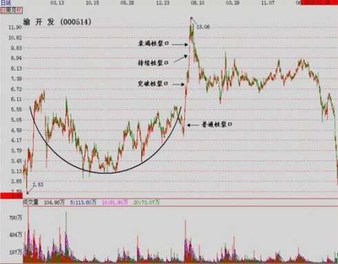 理查德·沙貝克理論 理查德·沙貝克理論