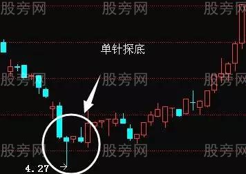 七種K線底部形態 七種K線底部形態
