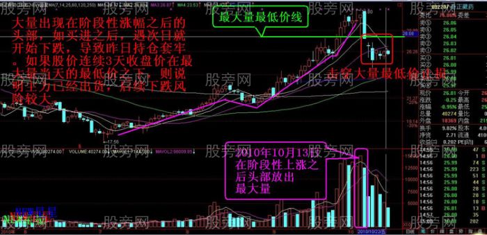 實戰止盈止損技巧 實戰止盈止損技巧