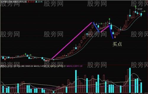 大一小三買入法 大一小三買入法