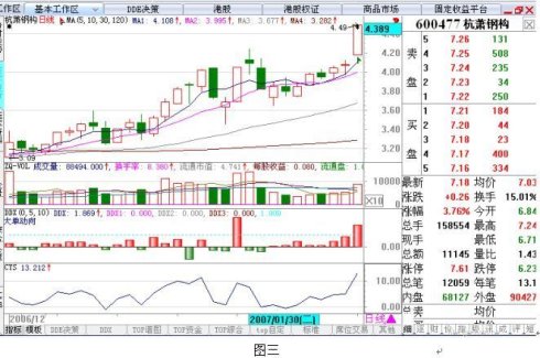 用好DDE實現2.5萬倍利潤 用好DDE實現2.5萬倍利潤