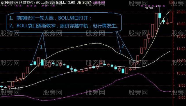 BOLL主升浪的幾種情況 BOLL主升浪的幾種情況