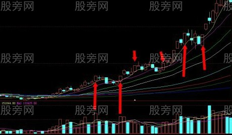 5分鐘K線尾盤選股法 5分鐘K線尾盤選股法