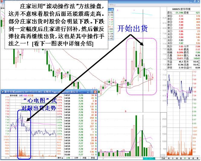 莊傢滾動操盤術圖解 莊傢滾動操盤術圖解