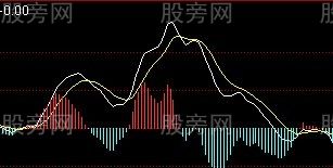 散戶怎麼做T+0交易 散戶怎麼做T+0交易