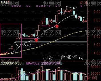 漲停7式秘訣 漲停7式秘訣