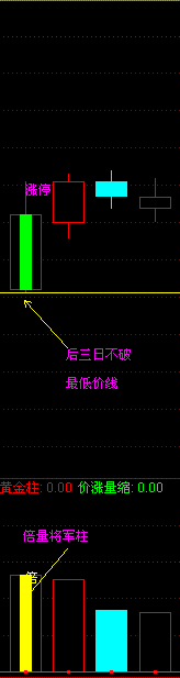 倍量黃金十字架技術 倍量黃金十字架技術