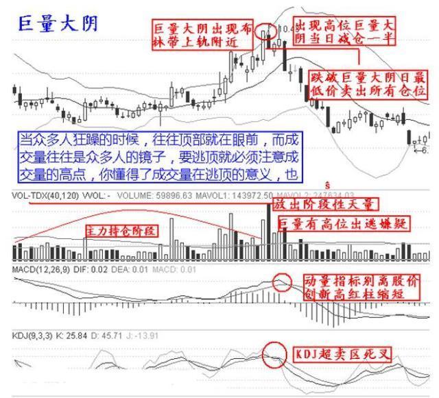 逃頂絕技12招 從此不再被套