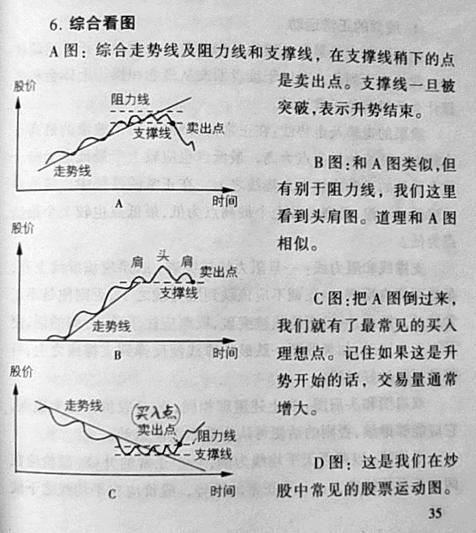 股票技術分析的基本知識 股票技術分析的基本知識