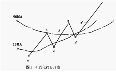 股票強弱劃分級別圖解 股票強弱劃分級別圖解