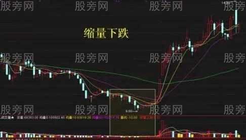 散戶必知的主力洗盤技巧 散戶必知的主力洗盤技巧