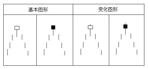 經典K線組合 經典K線組合