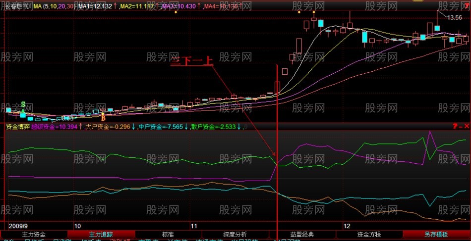 股票即將上漲前的多圖解析 股票即將上漲前的多圖解析