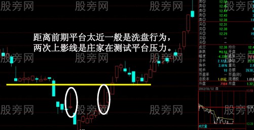 上影線中尋找黑馬 上影線中尋找黑馬