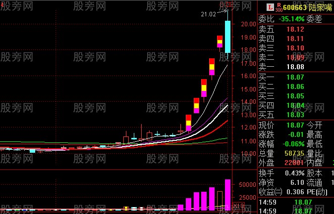 主升浪啟動走勢 主升浪啟動走勢