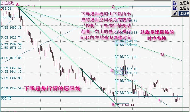 速度阻擋線(速阻線)全面講解 速度阻擋線(速阻線)全面講解