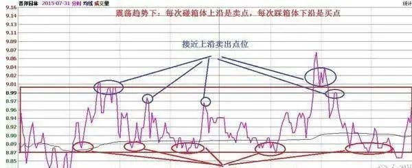 做T的幾個口訣
