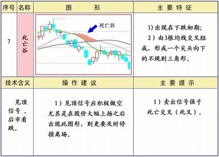 25種均線經典形態圖解