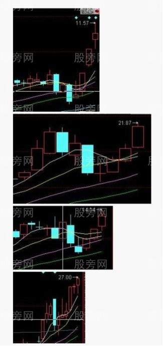 比較陰險的牛股洗盤方式